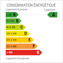 Consommation énergétique A