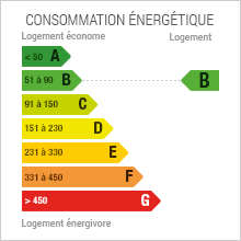 Consommation énergétique B