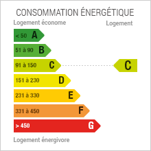 Consommation énergétique C