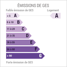 Emission de gaz à effet de serre A