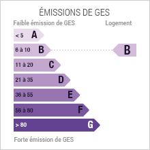 Emission de gaz à effet de serre B