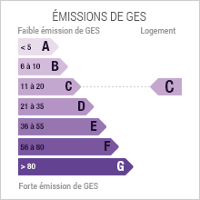 Emission de gaz à effet de serre 