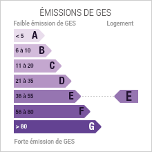 Emission de gaz à effet de serre E
