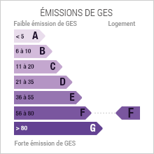 Emission de gaz à effet de serre F