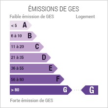 Emission de gaz à effet de serre G